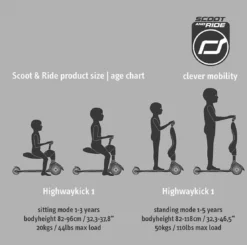 Scoot And Ride - Highwaykick 1 - Forest -SportX Verkäufe 4897033962698